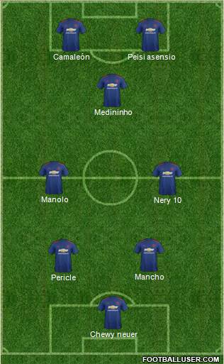 Manchester United Formation 2017