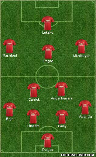 Manchester United Formation 2017