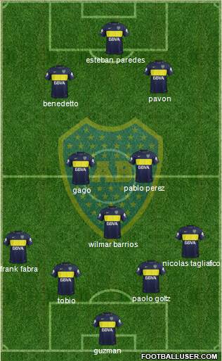 Boca Juniors Formation 2017