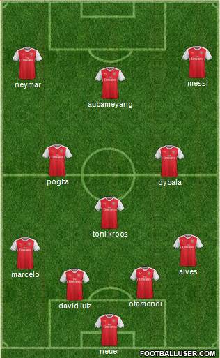 Arsenal Formation 2017