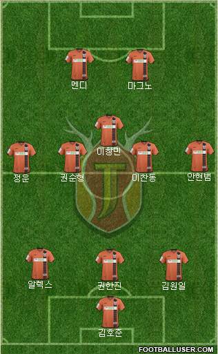 Jeju United Formation 2017