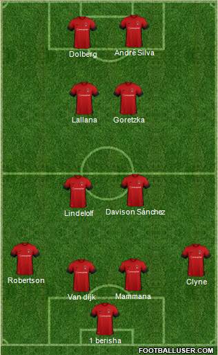 Leyton Orient Formation 2017