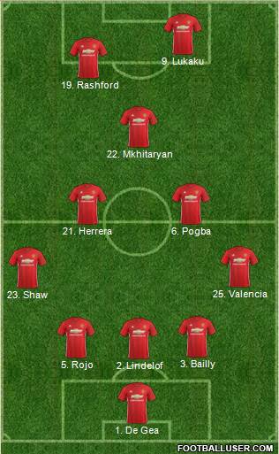 Manchester United Formation 2017