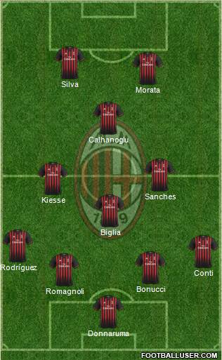 A.C. Milan Formation 2017
