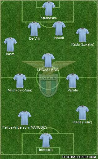 S.S. Lazio Formation 2017