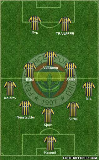 Fenerbahçe SK Formation 2017