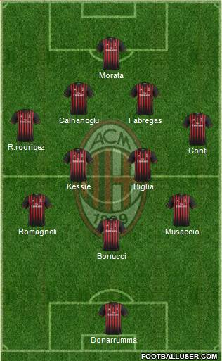 A.C. Milan Formation 2017