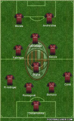 A.C. Milan Formation 2017