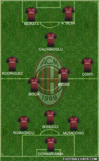 A.C. Milan Formation 2017
