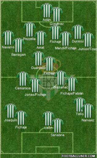 Real Betis B., S.A.D. Formation 2017