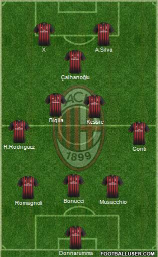 A.C. Milan Formation 2017