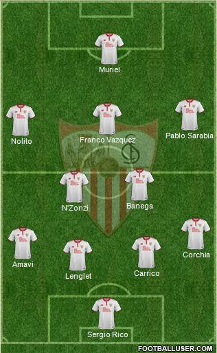 Sevilla F.C., S.A.D. Formation 2017