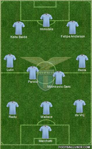S.S. Lazio Formation 2017