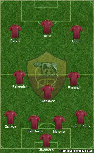 AS Roma Formation 2017