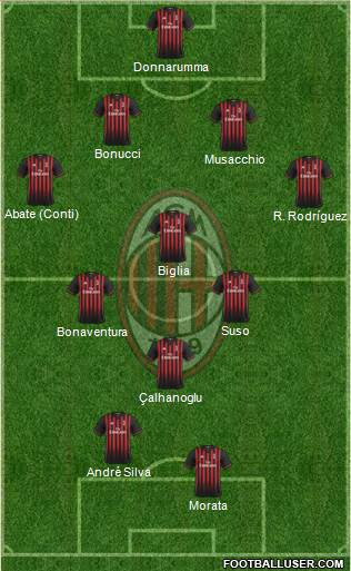 A.C. Milan Formation 2017