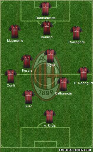 A.C. Milan Formation 2017