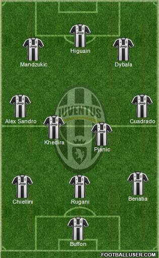 Juventus Formation 2017