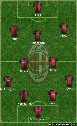 A.C. Milan Formation 2017