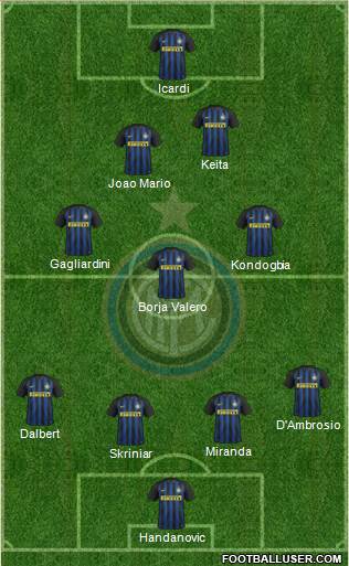 F.C. Internazionale Formation 2017