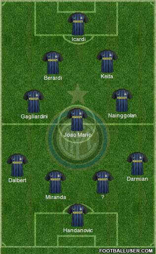 F.C. Internazionale Formation 2017