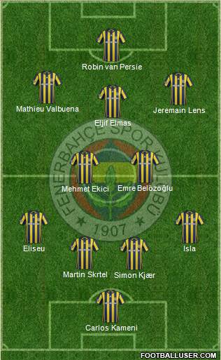 Fenerbahçe SK Formation 2017