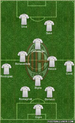 A.C. Milan Formation 2017