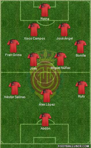 R.C.D. Mallorca S.A.D. Formation 2017