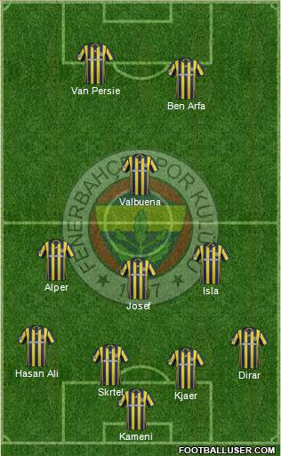 Fenerbahçe SK Formation 2017