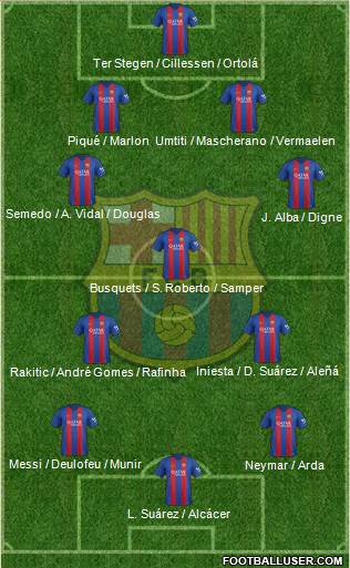 F.C. Barcelona Formation 2017