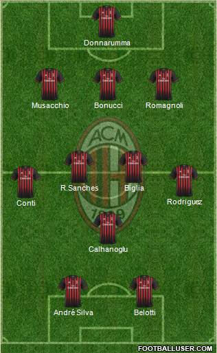 A.C. Milan Formation 2017