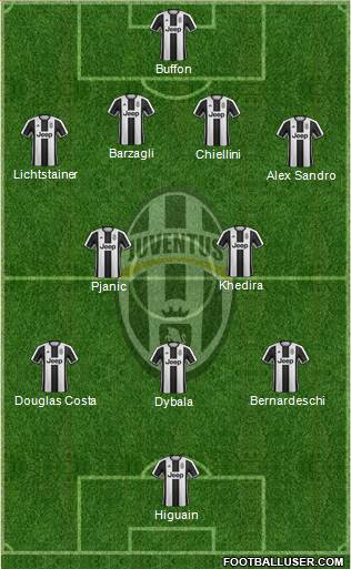 Juventus Formation 2017
