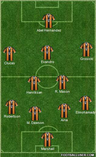 Hull City Formation 2017