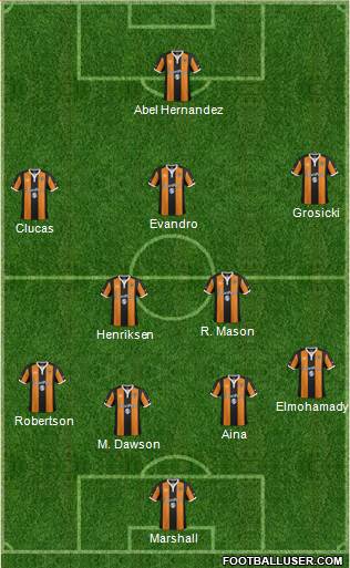 Hull City football formation