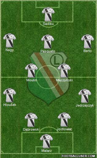 Legia Warszawa football formation