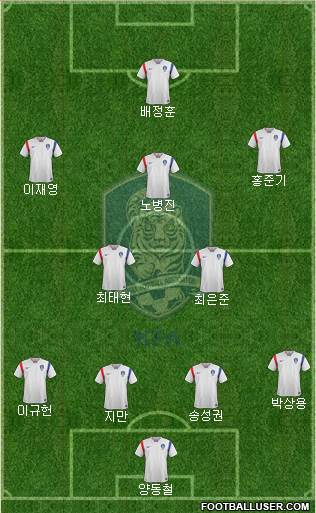 South Korea Formation 2017