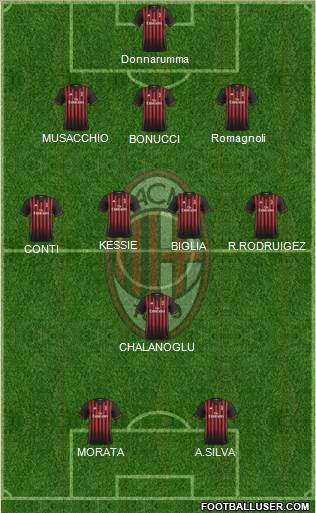A.C. Milan Formation 2017