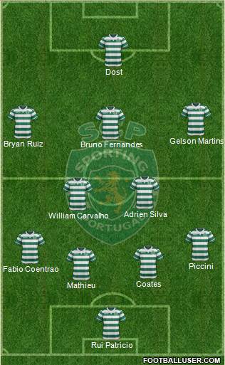 Sporting Clube de Portugal - SAD Formation 2017