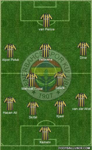 Fenerbahçe SK Formation 2017