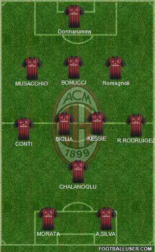 A.C. Milan Formation 2017