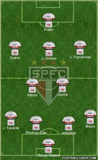 São Paulo FC Formation 2017