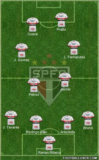 São Paulo FC Formation 2017