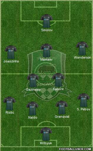 FC Krasnodar Formation 2017