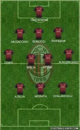 A.C. Milan Formation 2017