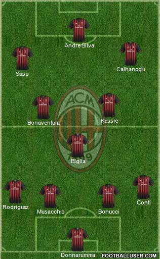 A.C. Milan Formation 2017