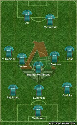 Lokomotiv Moscow Formation 2017