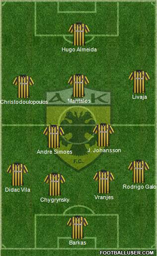 AEK Athens Formation 2017