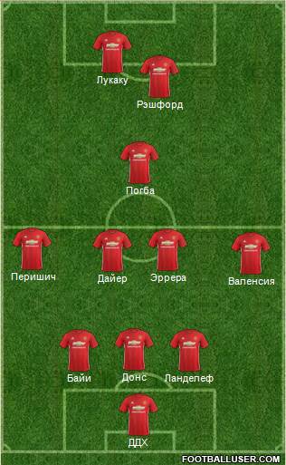 Manchester United Formation 2017