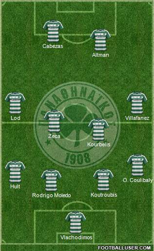 Panathinaikos AO Formation 2017