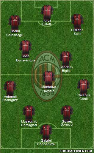 A.C. Milan Formation 2017