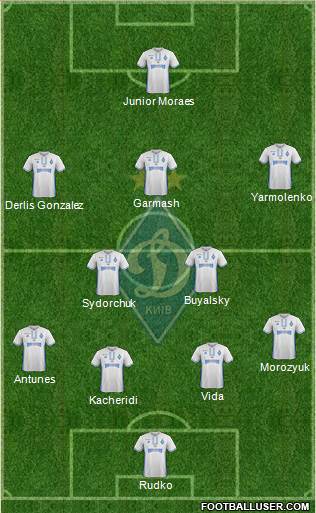 Dinamo Kiev Formation 2017